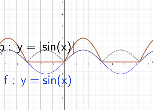 sinx+abs(sinx) – GeoGebra