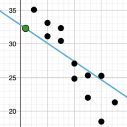 Probability and Statistics 3.5 Trends in scatter plots