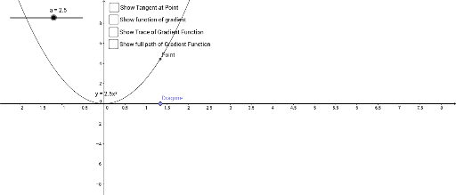 Gradient of y = x-squared – GeoGebra