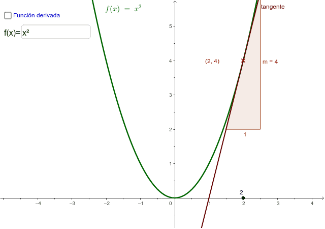 Tangente A Una Curva Geogebra 1326