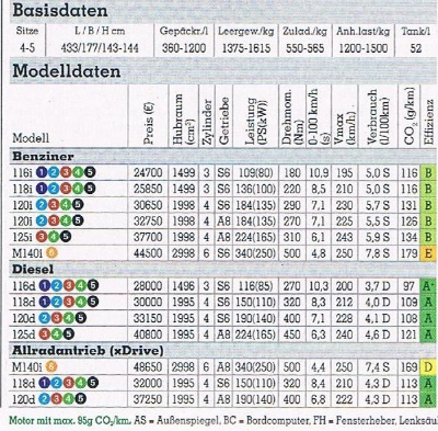 BMW Einser