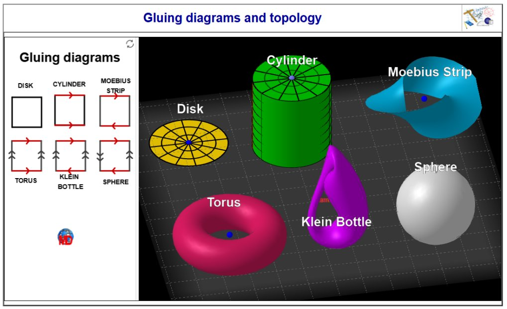 http://dmentrard.free.fr/GEOGEBRA/Maths/GluingMD.html