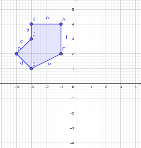 Reflections In The Coordinate Plane – GeoGebra