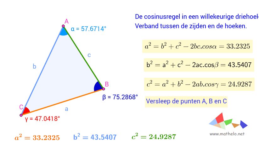 De Cosinusregel Geogebra