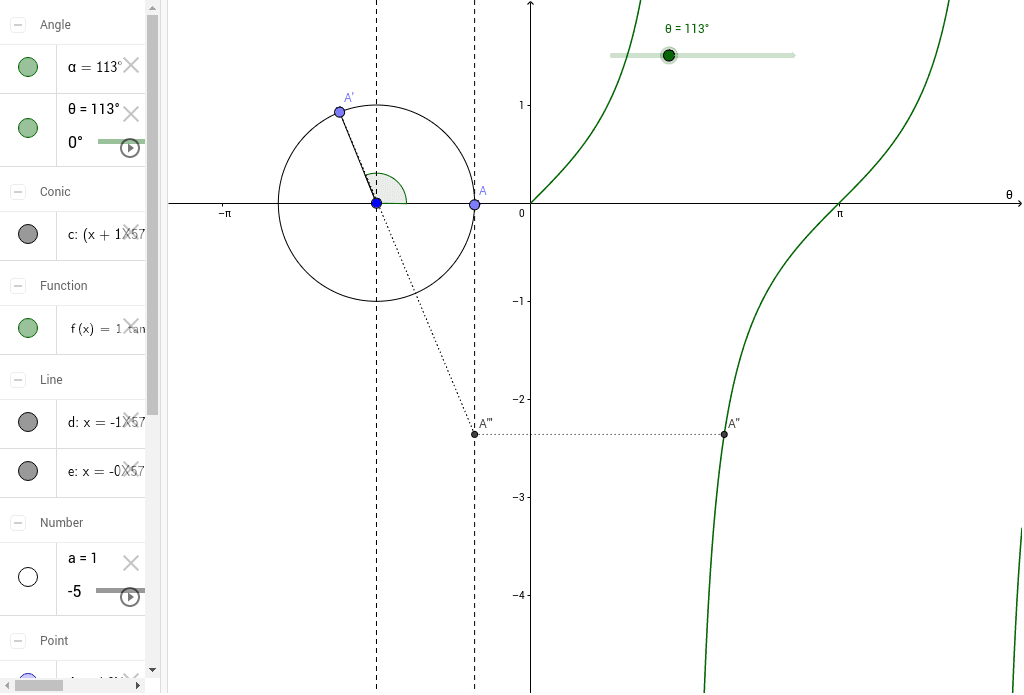 単位円とtanのグラフ Geogebra