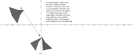 Transformation B – GeoGebra