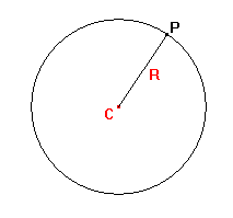 La distanza PC è detta raggio R