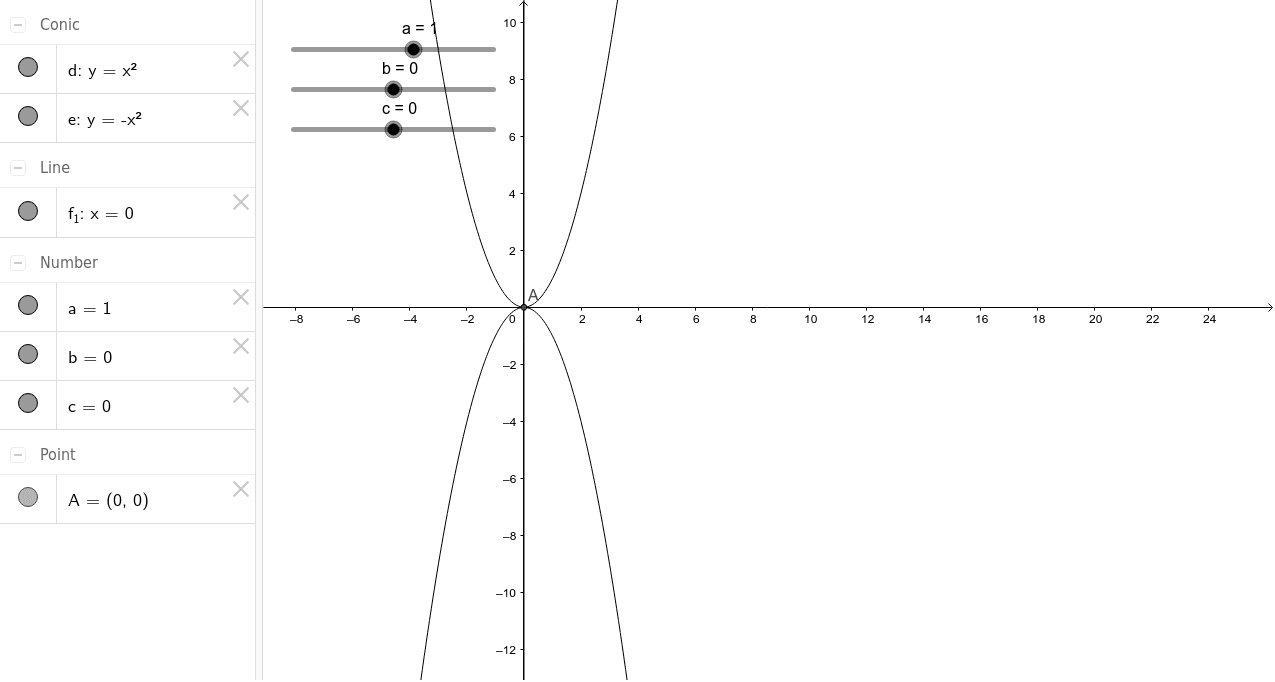 Graphing Unchained from your Calculator Graph 2 – GeoGebra