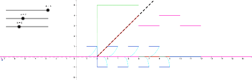 asdasd – GeoGebra