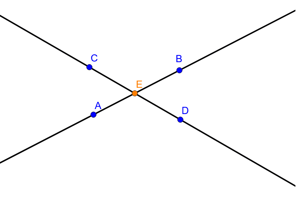 Intersection Point – GeoGebra