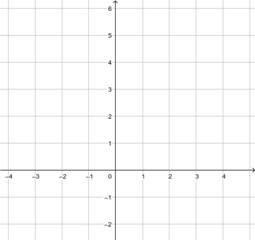 Draft Worksheet – GeoGebra