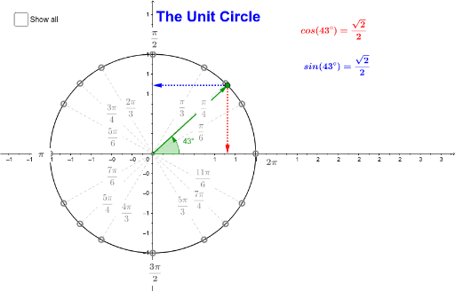 unit circle exact values radians – GeoGebra