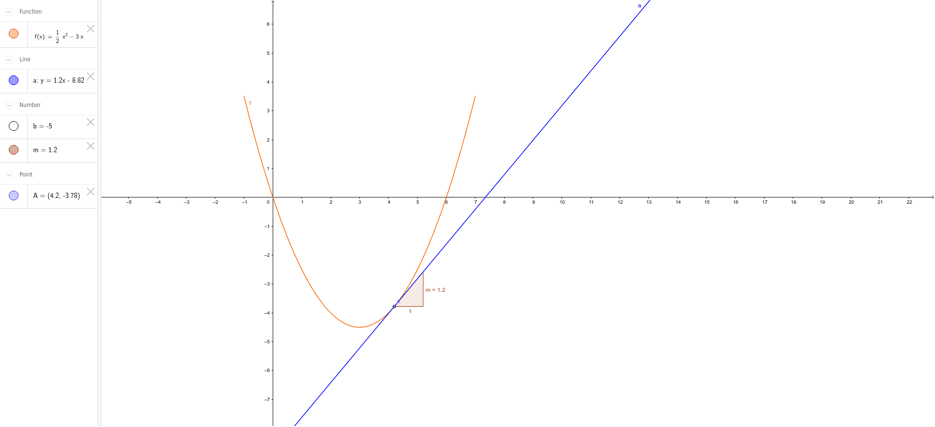 Rectas Tangentes A Una Función Cuadrática Geogebra