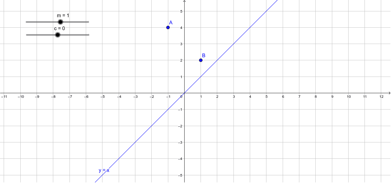 Straight line graph investigation – GeoGebra