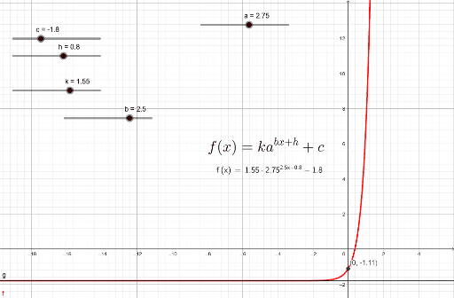 Transformación Exponencial Geogebra 4058