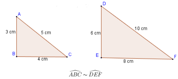 Yukarıda Açıları eşit olan Üçgenler verilmiştir.
s(A) = s(D)
s(B) = s(E)
s(C) = s(F)
Eş açıların karşılarındaki kenar uzunlukları orantılı olduğu için bu iki üçgen benzer üçgendir.
Kenar uzunluklarını oranlarsak;
[url=https://www.matematiknehri.com/wp-content/uploads/2016/07/benzerlik.png][img width=192,height=44]https://www.matematiknehri.com/wp-content/uploads/2016/07/benzerlik.png[/img][/url]