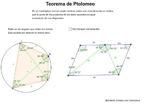 Teoremele lui Ptolemeu – GeoGebra