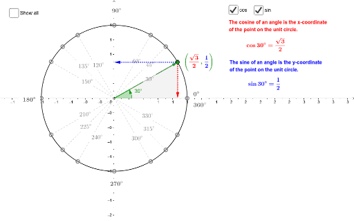 Unit Circle and Radian Defining – GeoGebra