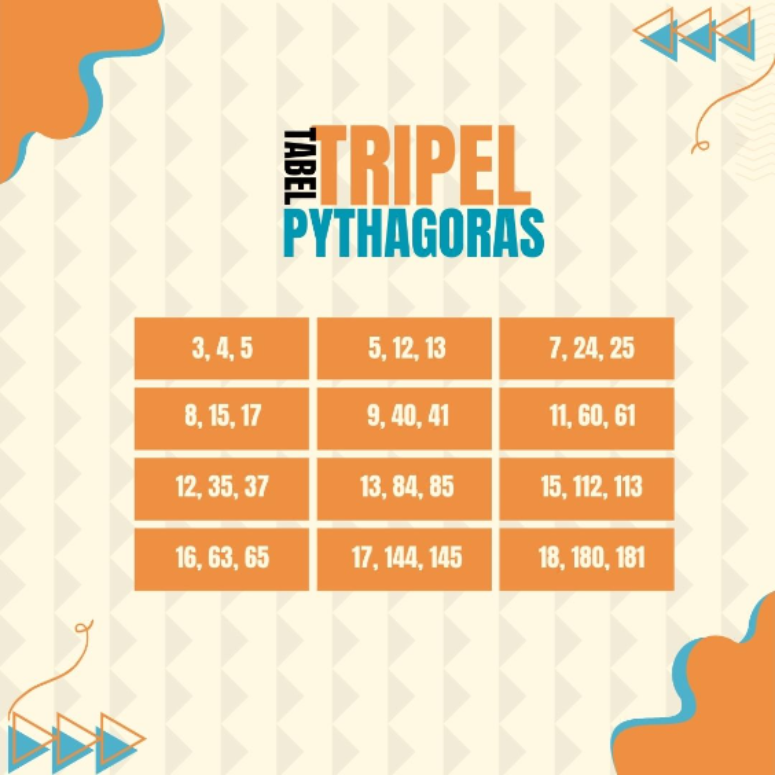 Triple Pythagoras