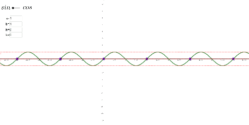 Sine And Cosine Graph With Transformations Geogebra