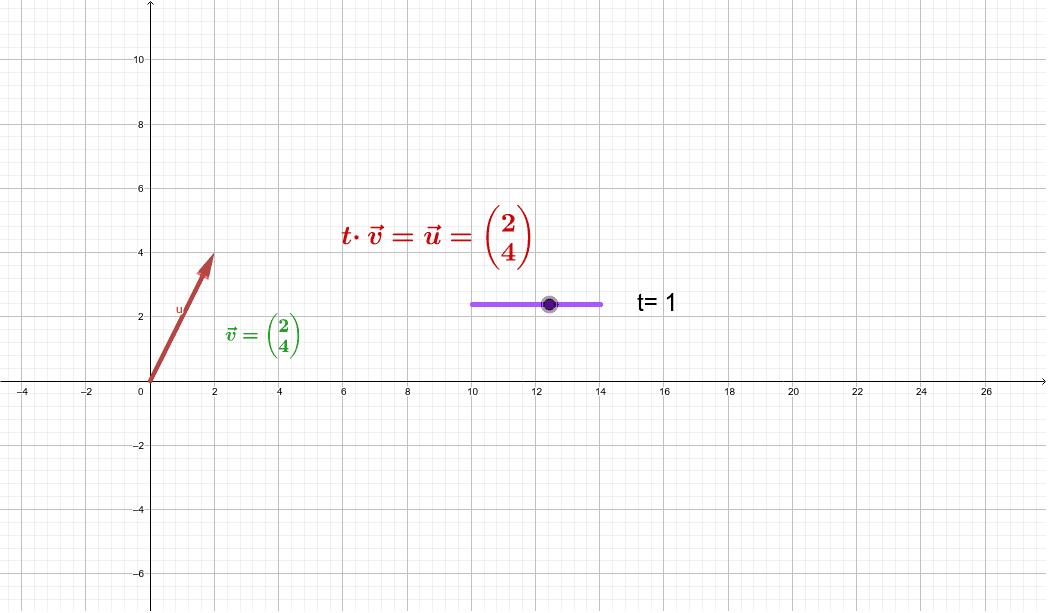 Multiplikation Eines Vektors Mit Einem Skalar Geogebra