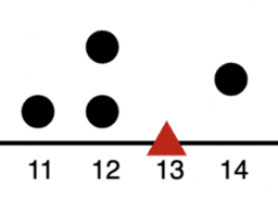 Probability and Statistics 1.10 Mean as the balance point