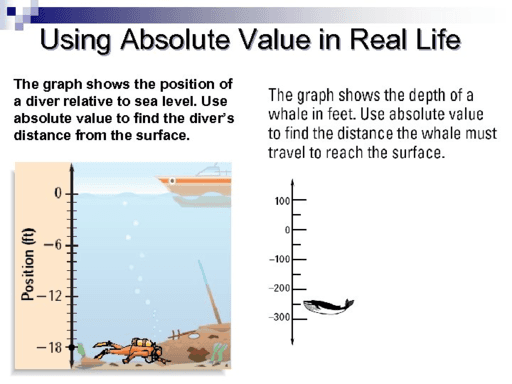 absolute-value-in-real-life-hom-activity-geogebra