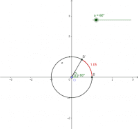 JERRY M. MARAVILLA – Resources – GeoGebra