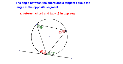 Circle Geometry – GeoGebra