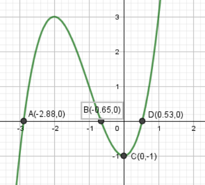 Puntos de corte: Ejemplo 1