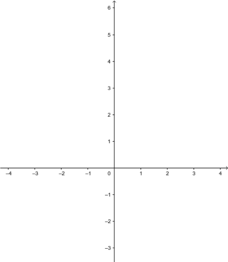 Best Fit Line – GeoGebra