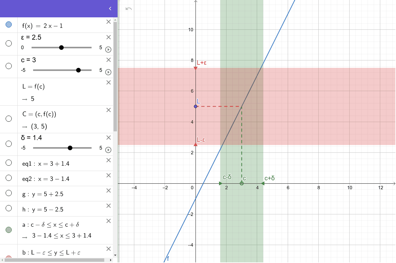 Act 2 Epsilon Delta Definition Of Limit Y 2x 1 Geogebra