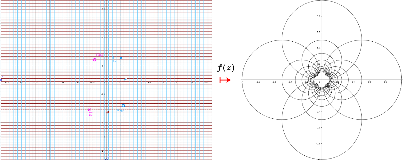 [b]A rectangular grid and its image under a conformal map  f(z)=1/z. [/b]