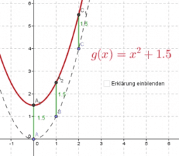 Quadratische Funktionen und Parabeln