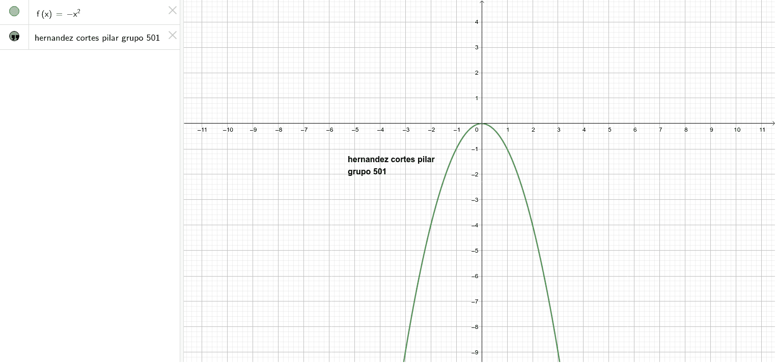 F X X2 Geogebra