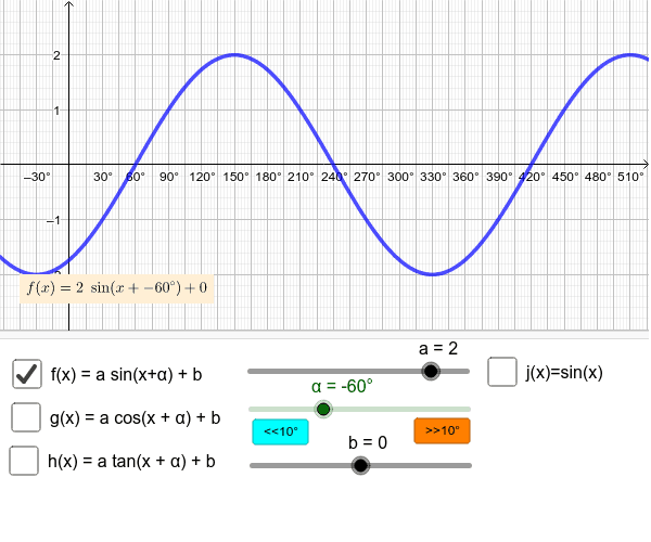 Grafik Fungsi Trigonometri Geogebra