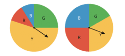 Probability and Statistics 2.6 Estimating probabilities