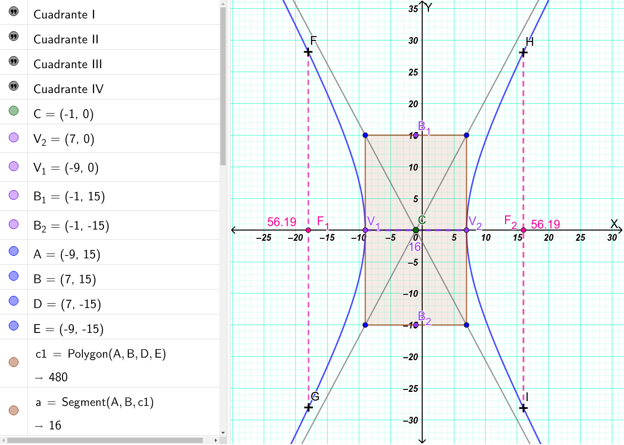 Plano Cartesiano – GeoGebra