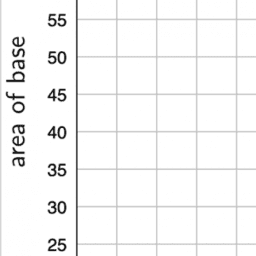 Algebra 1.18 More relationships