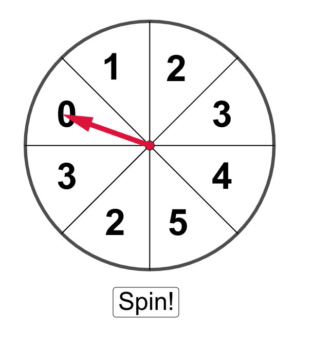 Spinner – GeoGebra