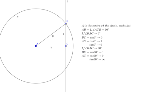 Proof of sin0, cos0, tan0; sin90, cos90, tan90 – GeoGebra