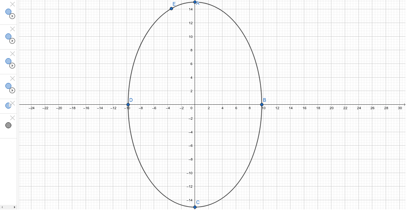 elipse1/100 – GeoGebra