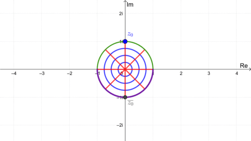 Mappings of the circle to the upper/lower half plane – GeoGebra