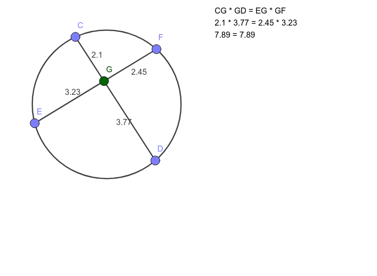 Intersecting Chord Theorem Geogebra 2484