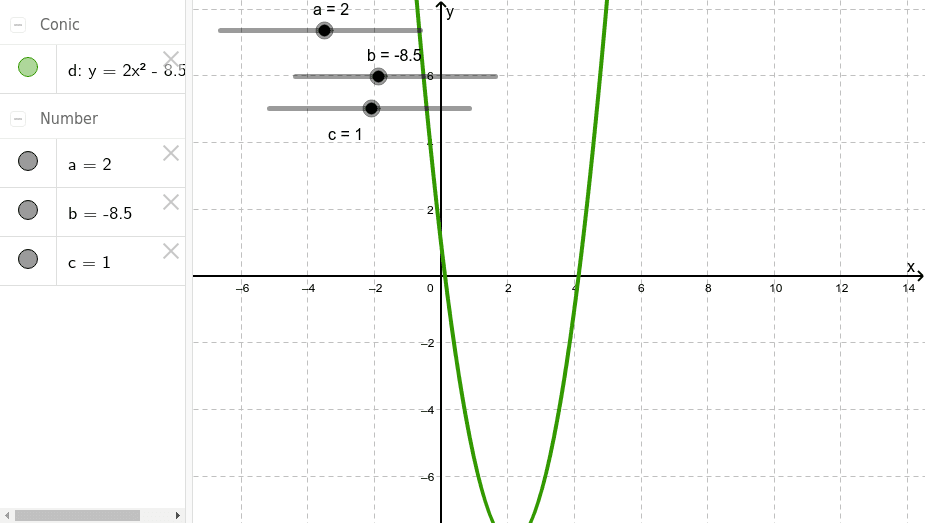 Parabola Y Ax 2 Bx C Geogebra