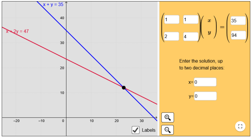 Graphical Method