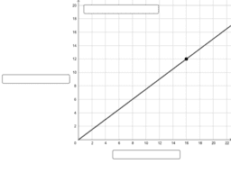 Algebra 2.11 Interpret graphs of proportional relationships