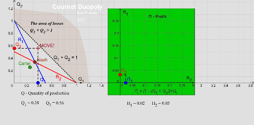 Featured image of post Recipe of Cournot Model Of Oligopoly With Diagram