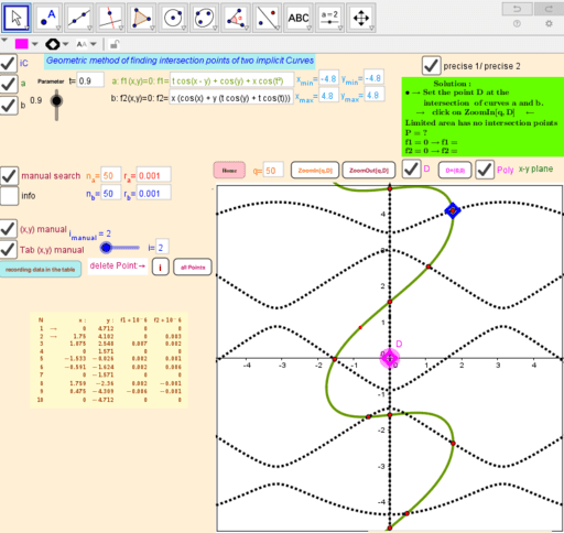 Geometric method of finding the points of intersection of two implicit ...