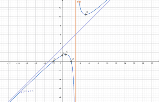Grafico Di Una Funzione Algebrica Geogebra 2133